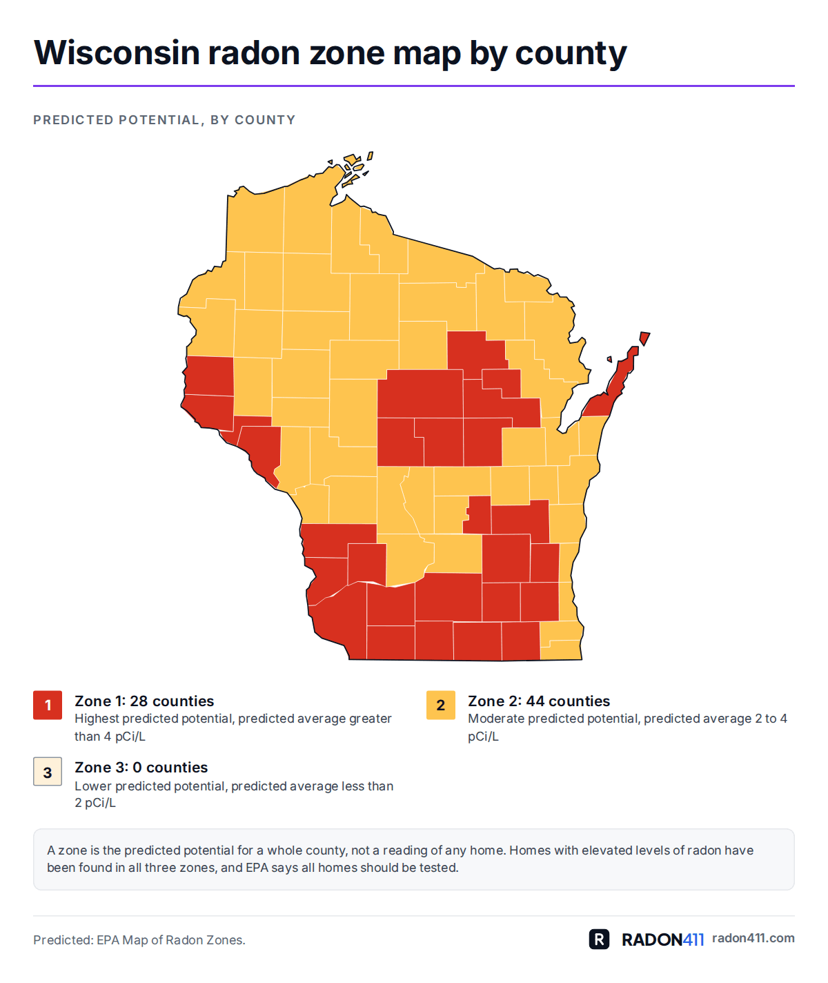 Wisconsin radon map by county: EPA radon zones. Map of Wisconsin's 72 counties shaded by EPA radon zone: Zone 1 in red-orange, Zone 2 in amber. 28 in Zone 1, 44 in Zone 2, 0 in Zone 3.