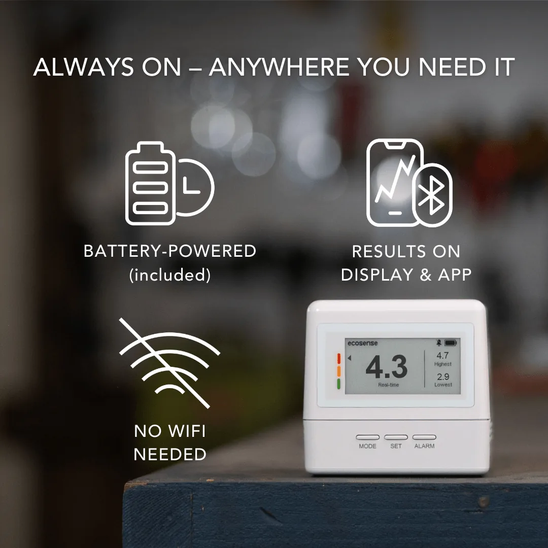 Ecosense EcoQube Flex, photo 4 of 4